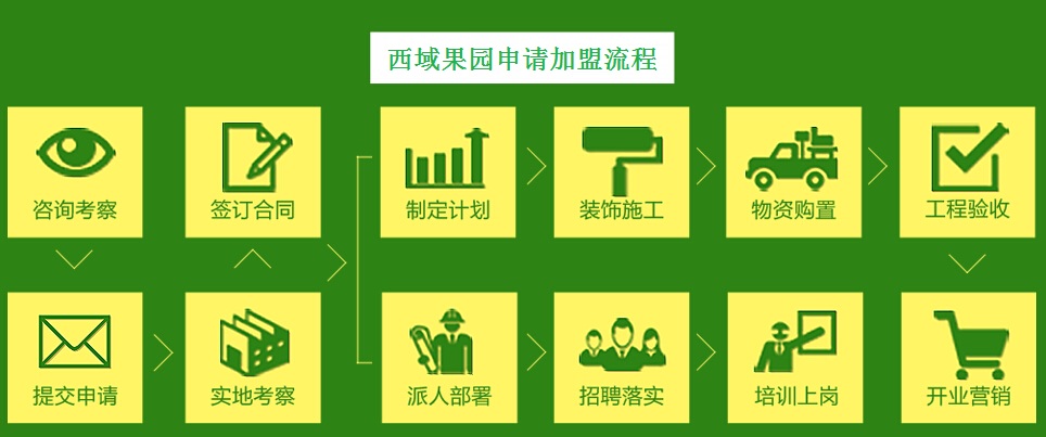 西域果园