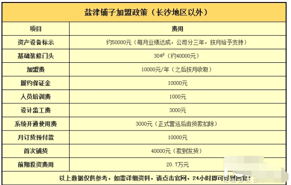 盐津铺子