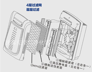 沃泰克空气净化器产品 门店图片