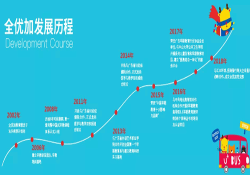 全优加早教产品 门店图片