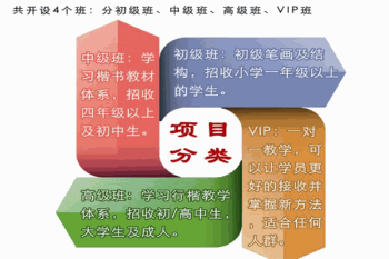 中宫格五天练字产品 门店图片