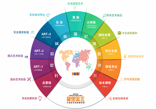 葵里少儿美术产品 门店图片