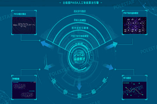 北极星AI教育加盟