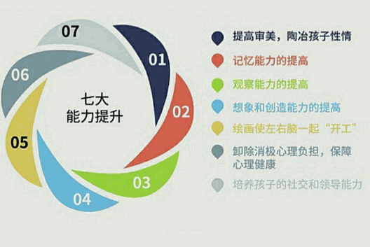 海滨少儿美术产品 门店图片