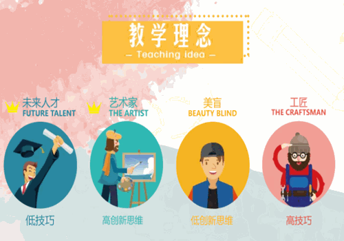 星控大师美术加盟