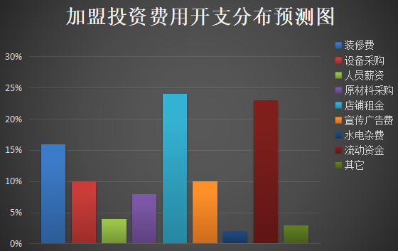 锦城大院火锅加盟