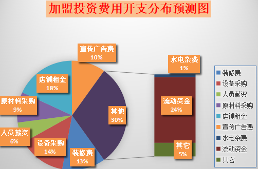 台北小栈煲仔饭加盟