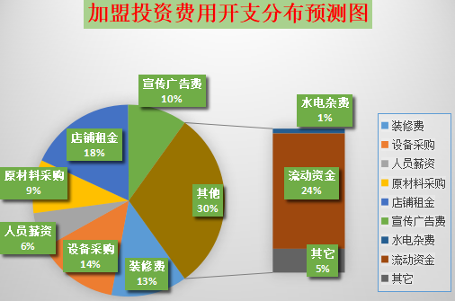善焖者国民焖锅快餐加盟