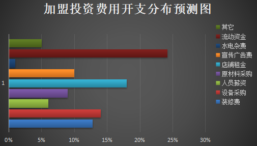 陕味食族油泼面加盟