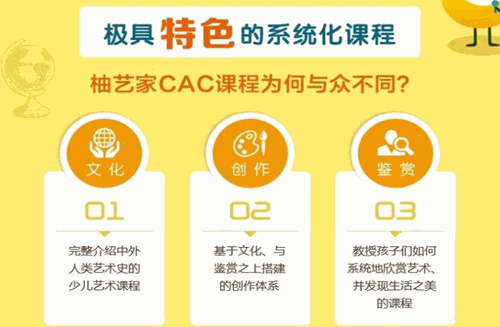 柚艺家美术教育