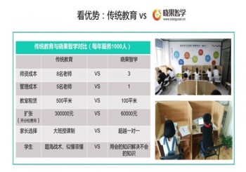 晓果智学产品 门店图片