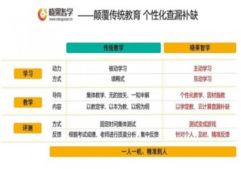 晓果智学产品 门店图片