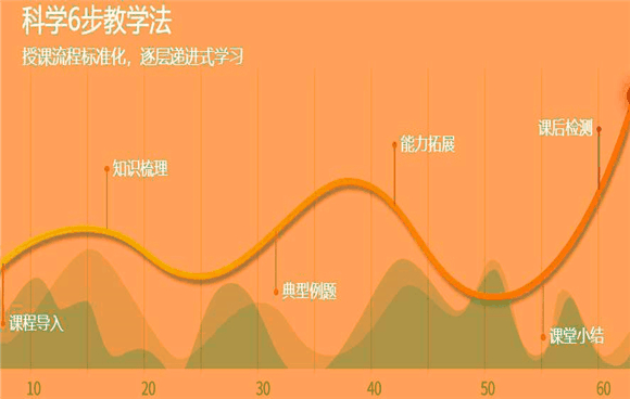 昂立一对一