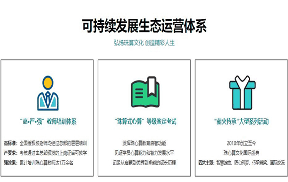 昂立无诀珠心算