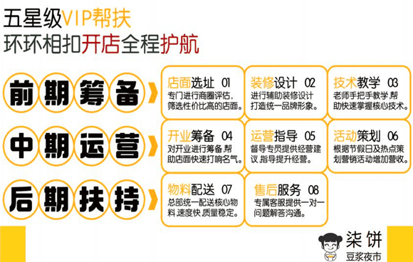 柒饼豆浆夜市加盟