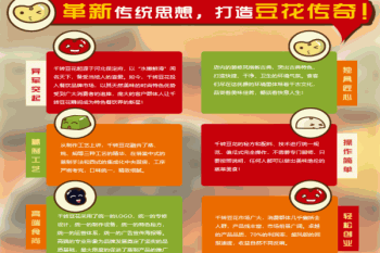 千转豆花产品 门店图片