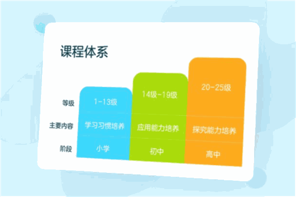 国太教育产品 门店图片