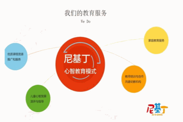 尼基丁教育产品 门店图片