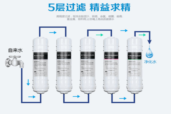 华迈净水器产品 门店图片
