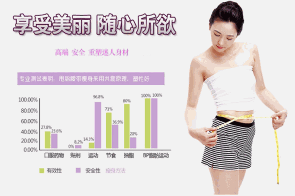 金丝露减肥产品 门店图片