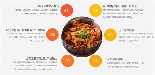 谢记王婆大虾产品 门店图片