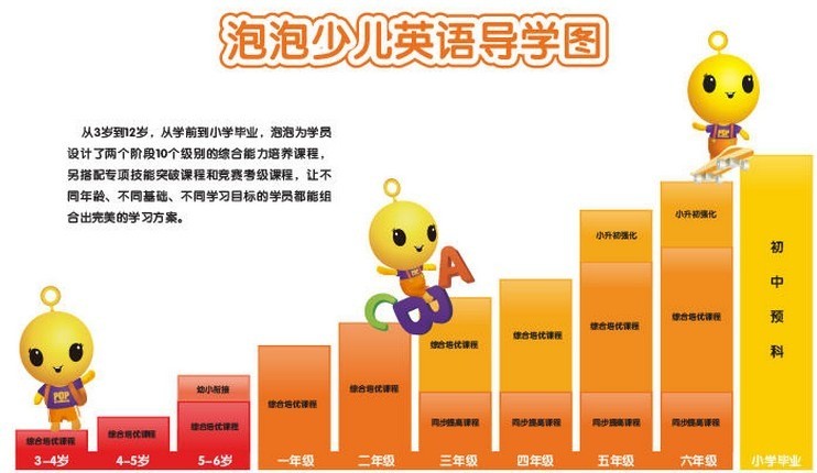 【泡泡少儿英语加盟】