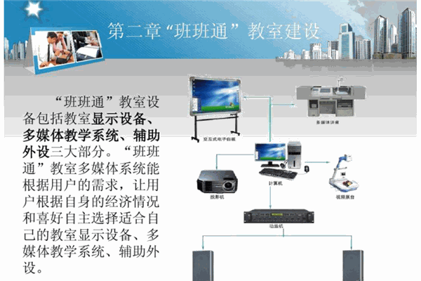 班班通产品 门店图片