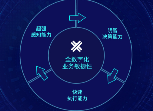安浦数字化产品 门店图片
