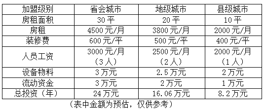 辣怪鸭加盟