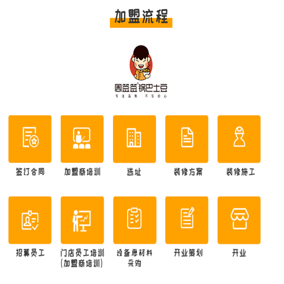 周签签锅巴土豆