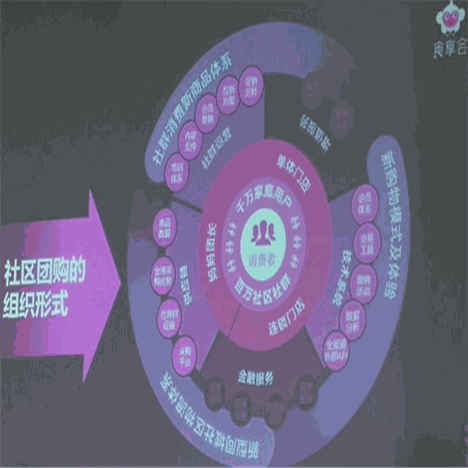 食享会