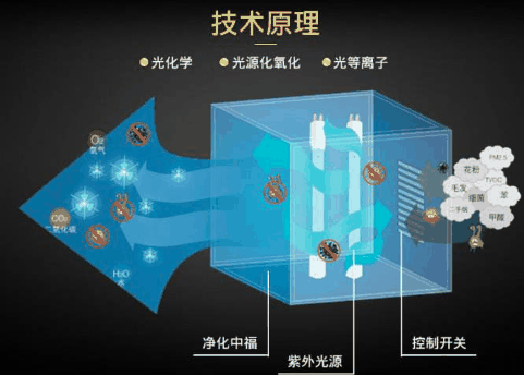 喜爱而空气净化器
