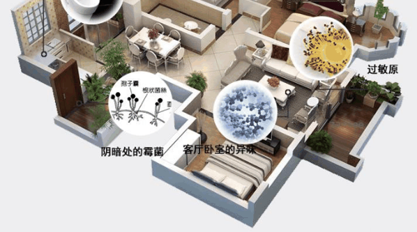 赞科空气净化器