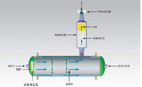 吗哪净水器