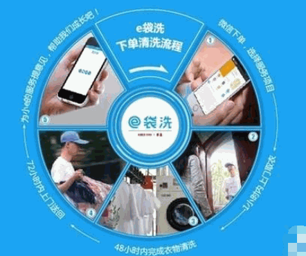 e袋洗