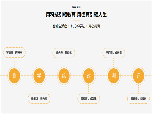 静程德学智能教育