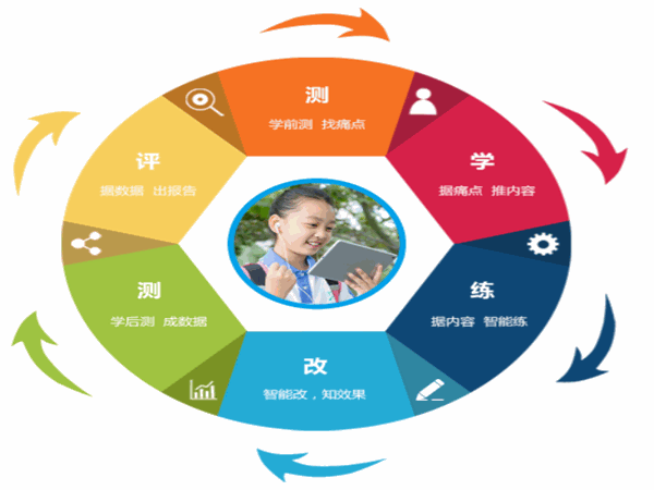 静程德学智能教育