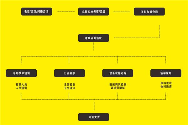 我只做鸭