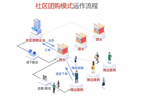 华润万家社区店