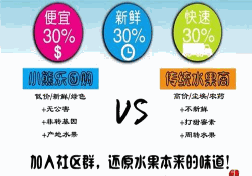 小熊乐团购对比