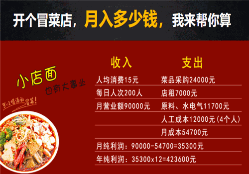全记冒菜加盟利润分析