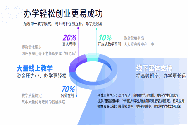 松鼠ai人工智能加盟