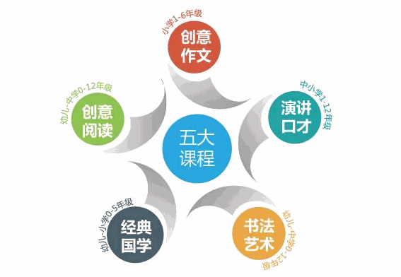 格伦大语文加盟