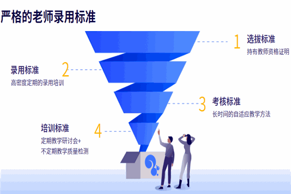 松鼠ai人工智能加盟优势