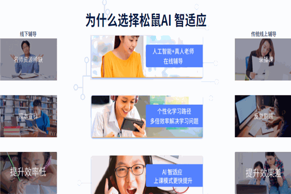 松鼠ai人工智能加盟特色