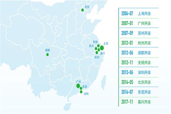全家便利店加盟