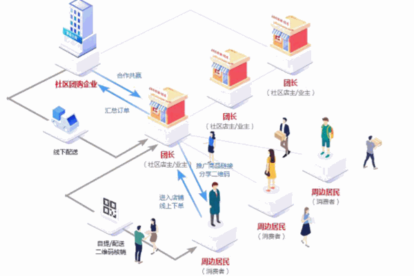 帮你省社区团购加盟