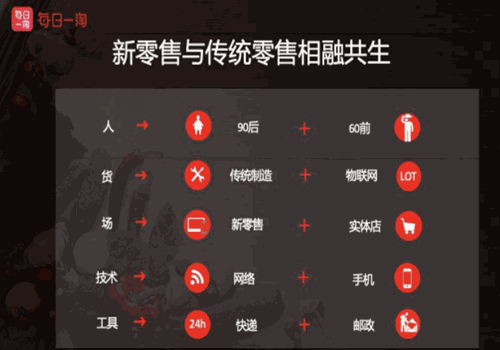 每日一淘加盟