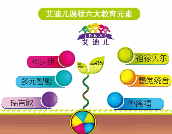 艾迪尔早教产品 门店图片