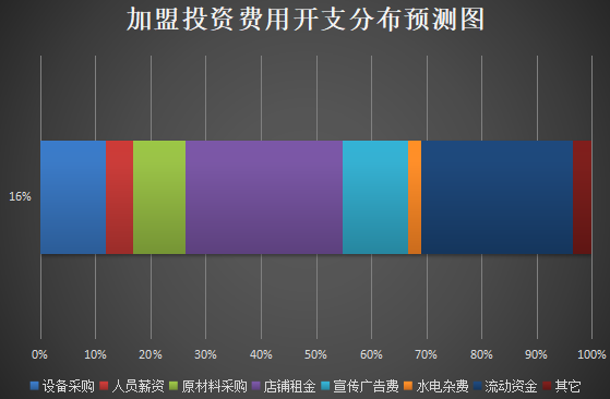 耍牛满鲜牛肉火锅加盟